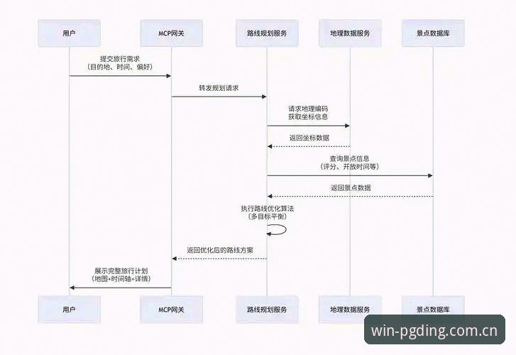 问鼎PGDING平台攻略 问鼎电子平台新手必看:掌握问鼎PGDING平台攻略的5个关键步骤